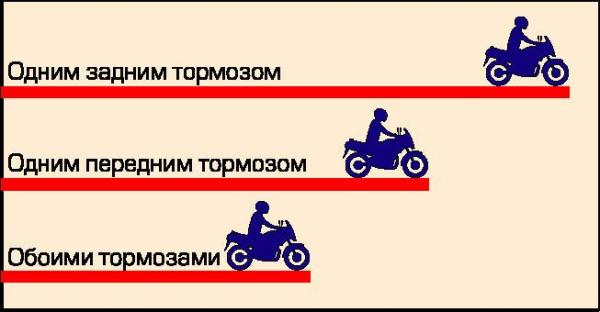 Съвет 1: Как да пресъздадете мотоциклет 