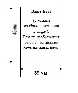 Как е процедурата за промяна на паспорта?